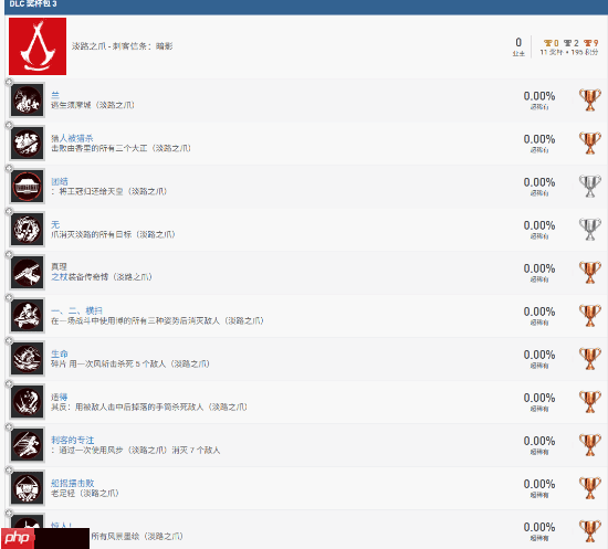 《刺客信条影》DLC成就公布：无需二周目 没难度限制
