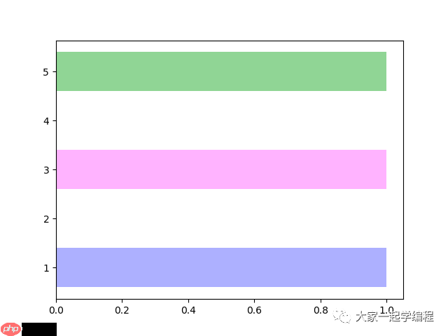 matplotlib-bilibili，抖音很火的动态数据视频自动生成（第三节）