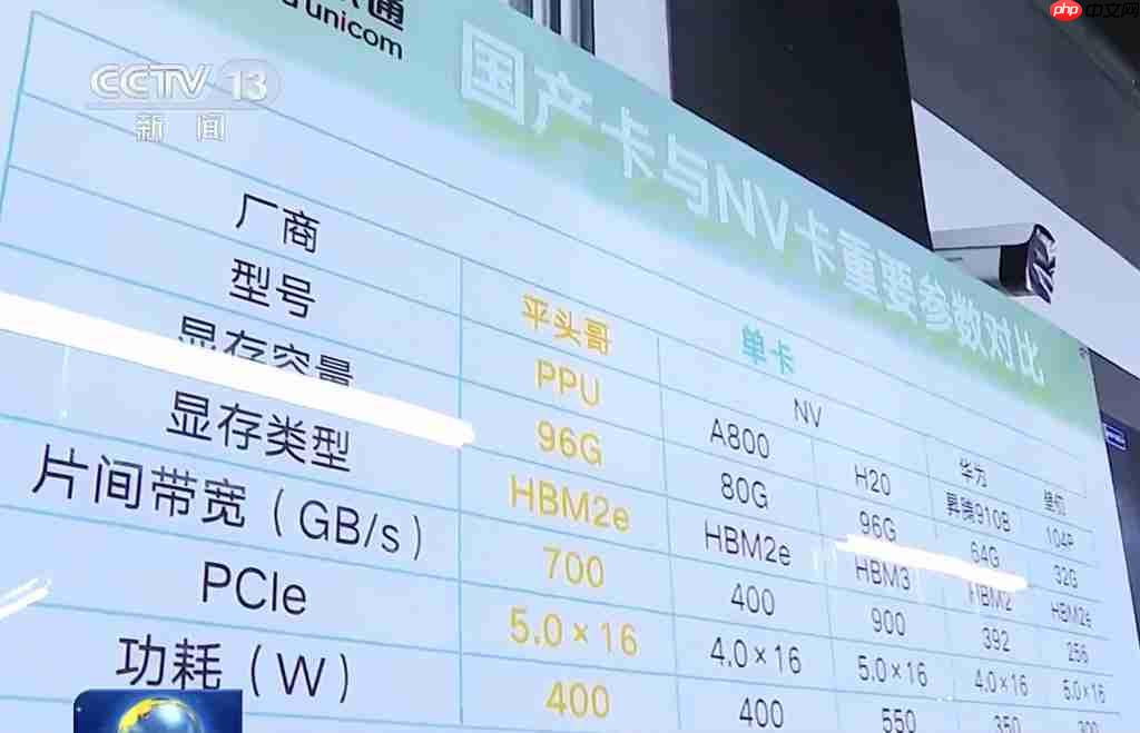  阿里自研 AI 芯片曝光！