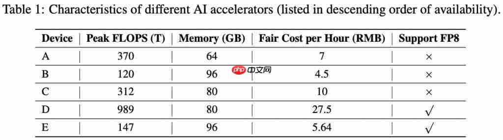  阿里自研 AI 芯片曝光！