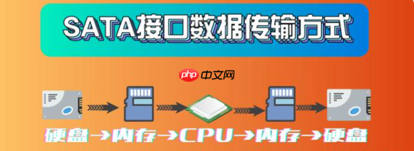 m.2接口和sata接口固态硬盘有什么区别