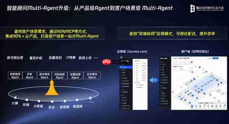 Data＋AI驱动技术服务升级，腾讯云智能顾问和腾讯云可观测发布全新AI能力，助力客户高效用云