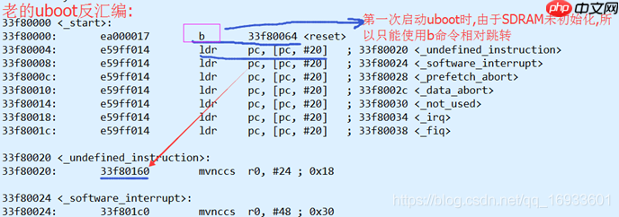 S3C2440移植uboot之启动过程概述