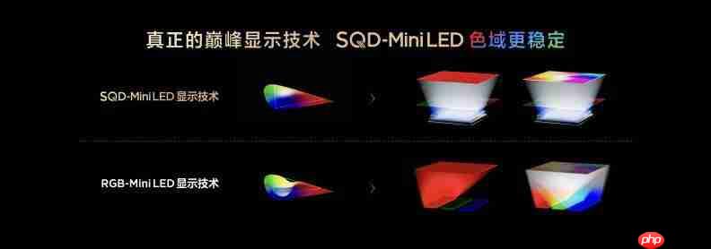  打破十年色域僵局，全球首款 SQD-Mini LED 机皇 TCL X11L 来了！