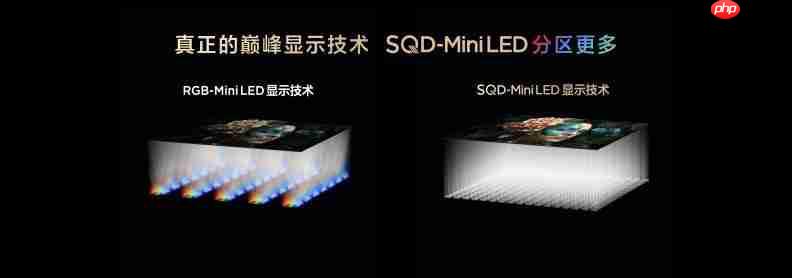  打破十年色域僵局，全球首款 SQD-Mini LED 机皇 TCL X11L 来了！