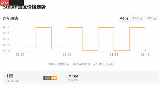 CDRP发行商特卖！《赛博朋克2077》迎来史低 《巫师3》仅需29.8元！