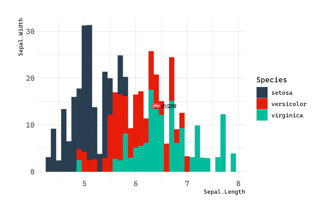 R 和 RStudio 的安装及 R Profile 的配置 & 爬取 CRAN 上的所有 R 包的名称、发布日期和标题