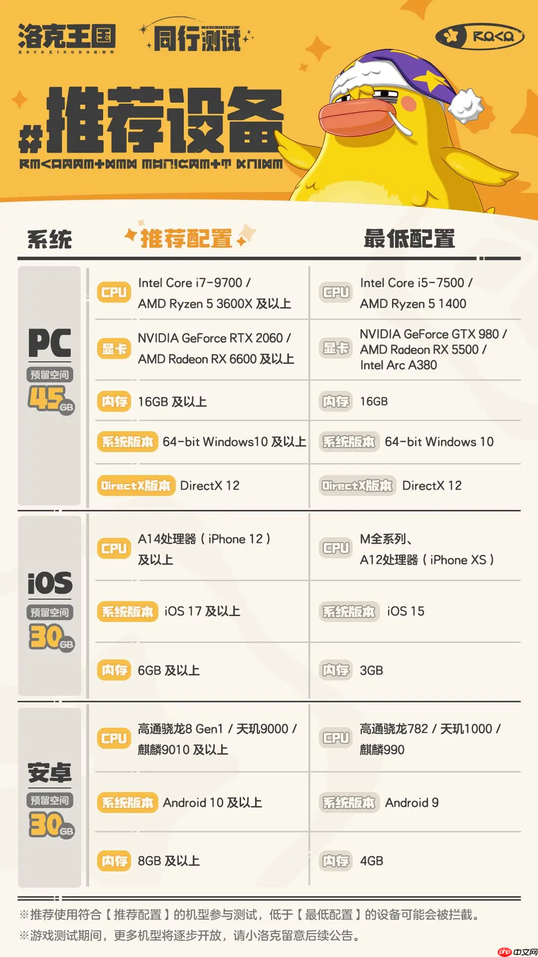 洛克王国世界配置要求是什么 洛克王国世界配置要求一览