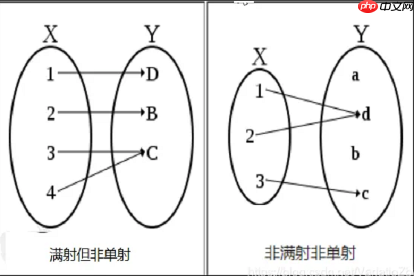 线性代数中的满射：它与“满秩”有何关系？