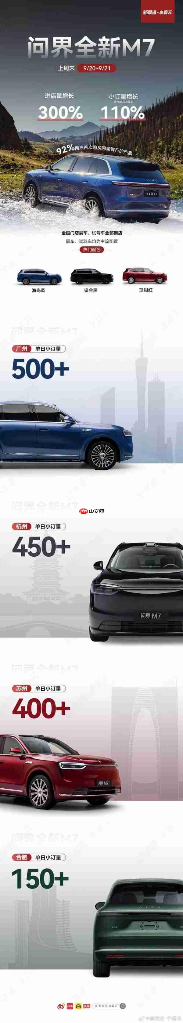 曝全新问界M7周末小订量爆增110% 9月23日正式发布