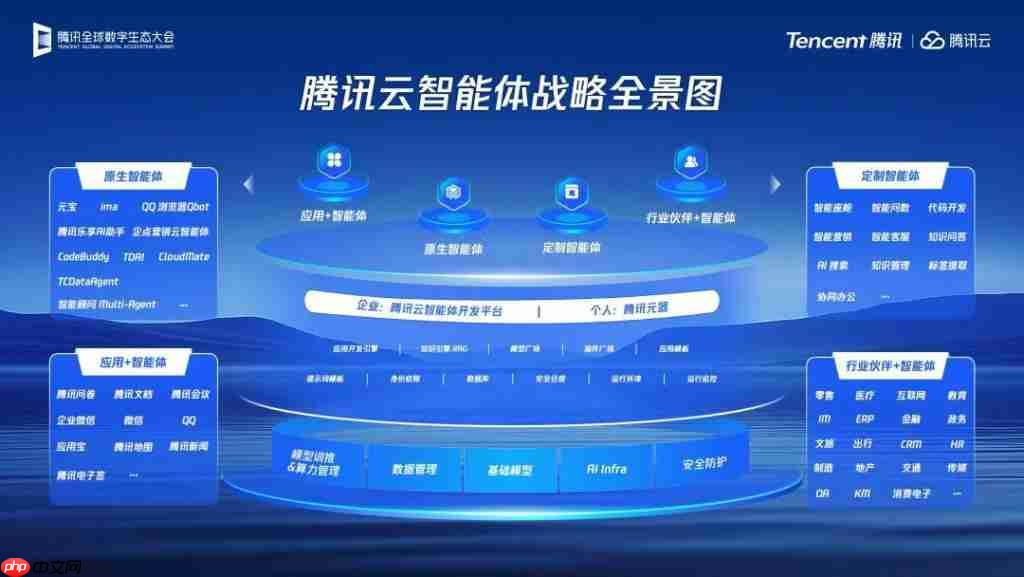  腾讯智能体开源大动作！关键技术都拿出来了，开发平台还全面升级 