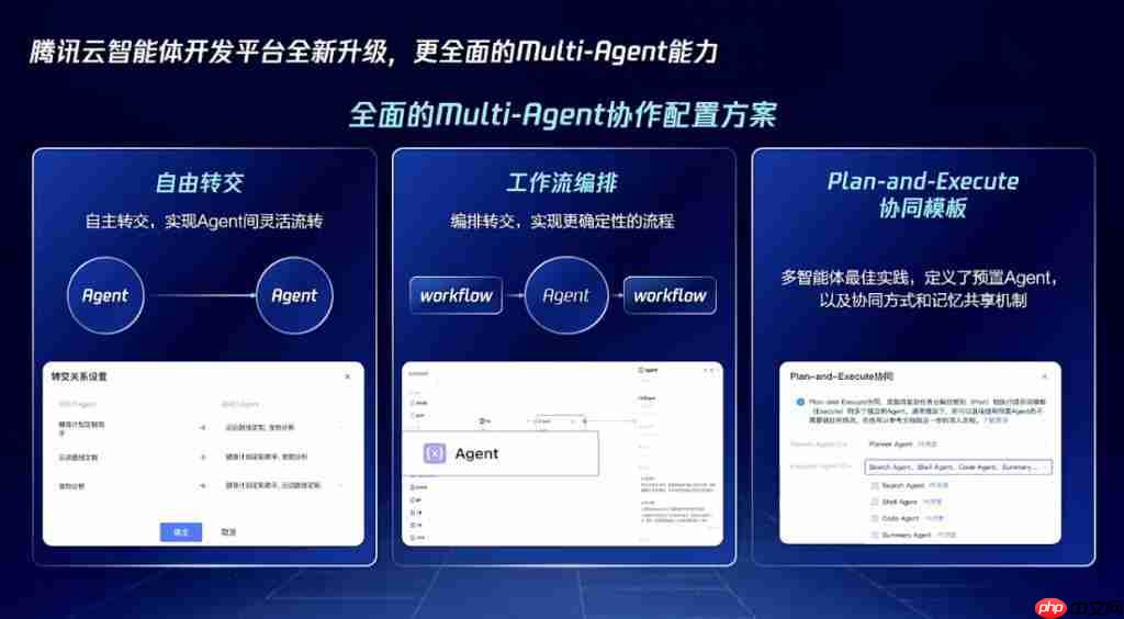  腾讯智能体开源大动作！关键技术都拿出来了，开发平台还全面升级 