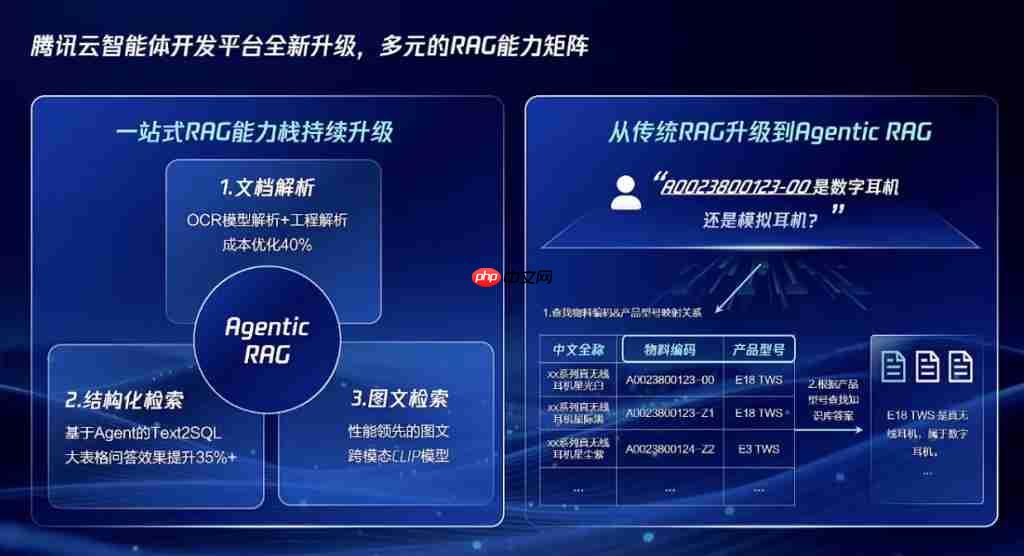  腾讯智能体开源大动作！关键技术都拿出来了，开发平台还全面升级 