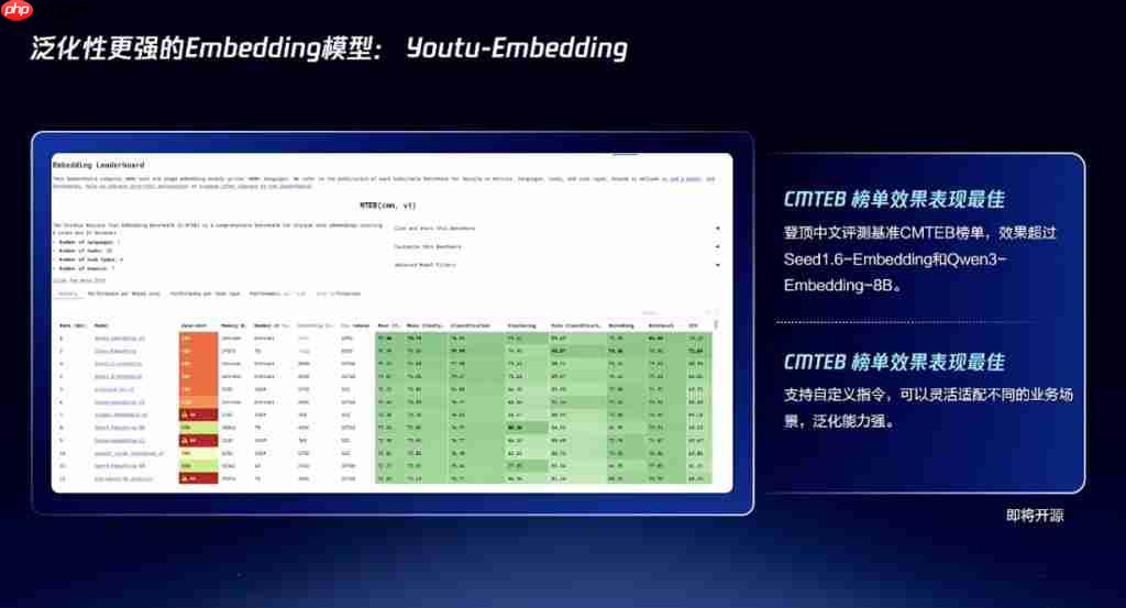  腾讯智能体开源大动作！关键技术都拿出来了，开发平台还全面升级 