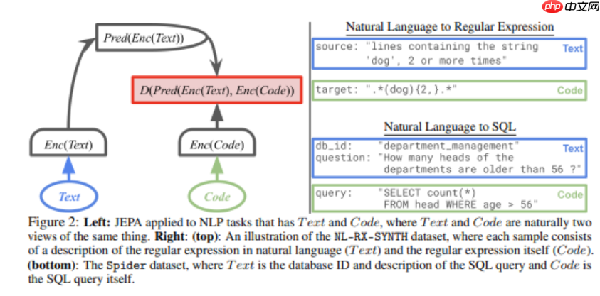 LeCun 新提案：用 CV 思路重塑语言模型