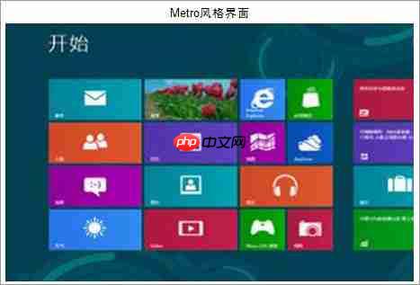 win8开始菜单怎么换成win7开始菜单？