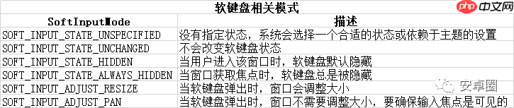 理解WindowManager