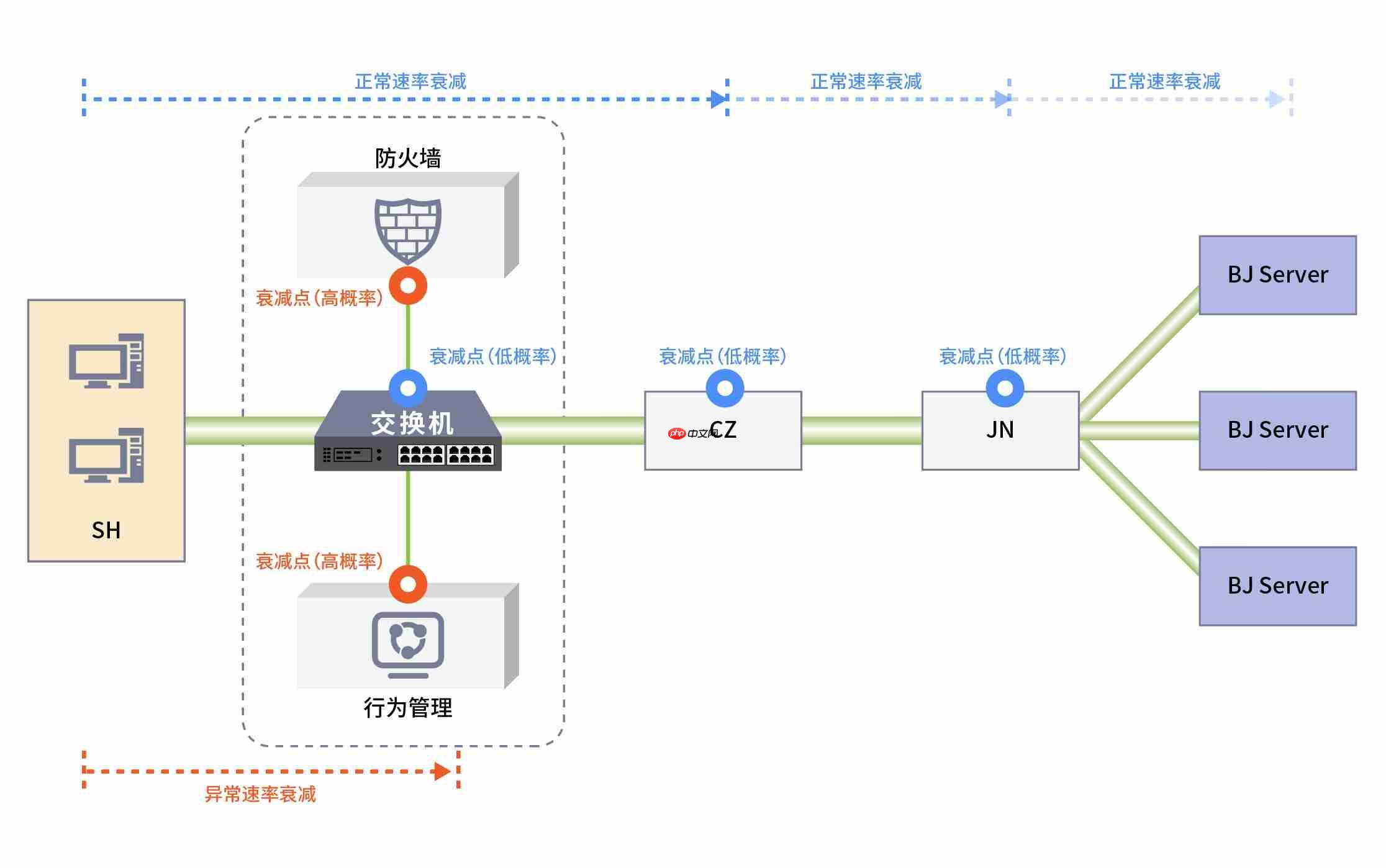 Windows为何在高速网络环境频繁“失速”？