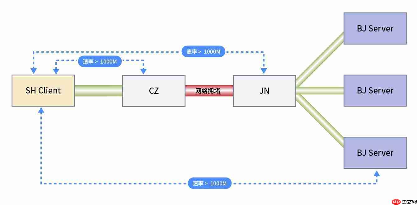 Windows为何在高速网络环境频繁“失速”？