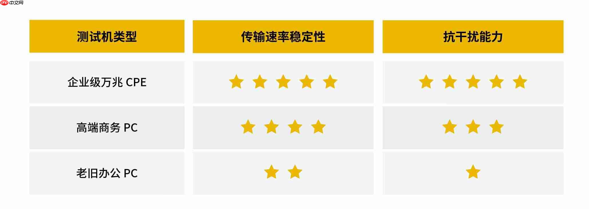 Windows为何在高速网络环境频繁“失速”？