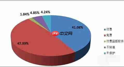 电脑自动重启是什么原因?