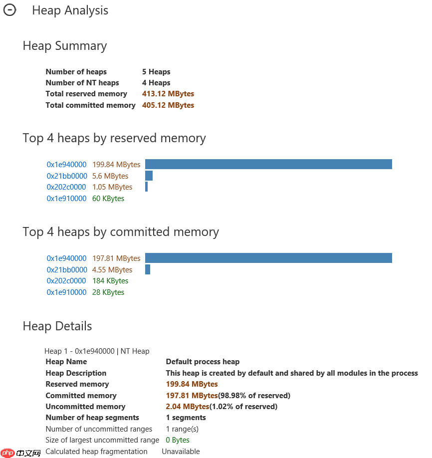 Windows内存泄露分析之DebugDialog