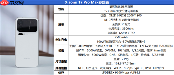 首发第五代骁龙8至尊版！小米17 Pro Max评测：五年高端之路的集大成者