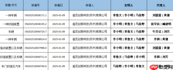 追觅汽车7项全球首创专利遭质疑 或为“专利包装”