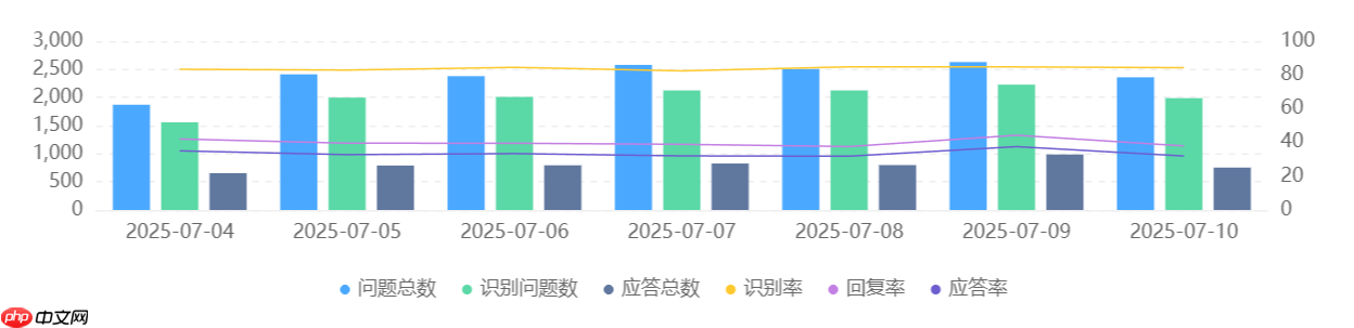 拼多多砍价咨询处理难题？晓多方言识别技术提升30%订单转化！方言咨询不再“听不懂”！「别担心」有晓多来帮你