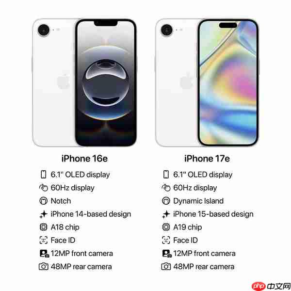 苹果iPhone 17e明年初发布：继续60Hz低刷屏+单摄