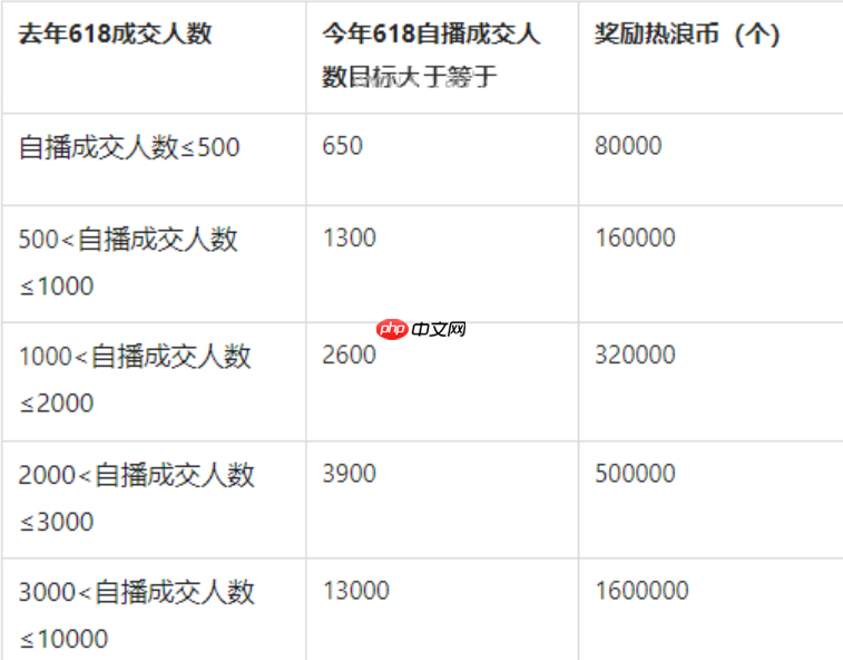 淘宝直播618活动怎么做饰品？有哪些技巧？淘宝直播618饰品促销实战指南：3大阶段+5大技巧引爆销量
