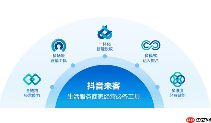 抖音来客门店地理位置怎么修改_抖音来客门店地理位置如何修改精准定位