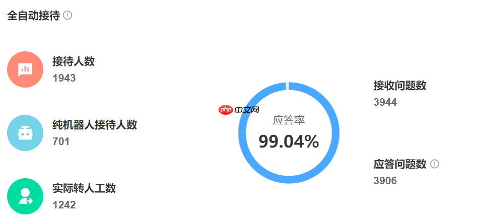跨境电商时差大？夜班客服成本高？智能客服多语言24小时值守，人力节省70%！告别熬夜值班！智能客服全天候守护全球生意，让跨境服务更轻松