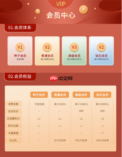 淘宝用户等级是如何划分的？如何升级？了解等级划分和升级方式。
