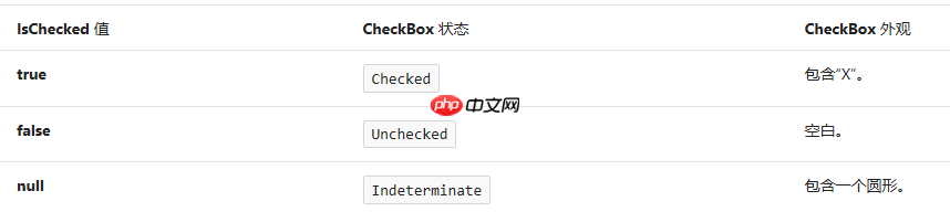 [UWP 自定义控件]了解模板化控件(5)：VisualState