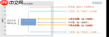 如何画minitab箱线图