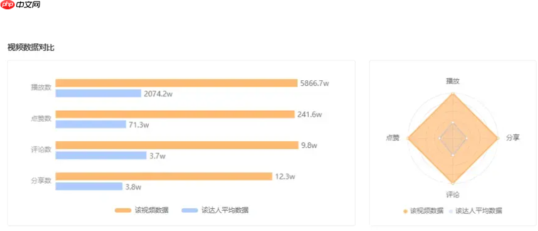 快手起号多久能有流量？快手粉丝涨到一万会被限流吗？还需创作者吃透平台规则。