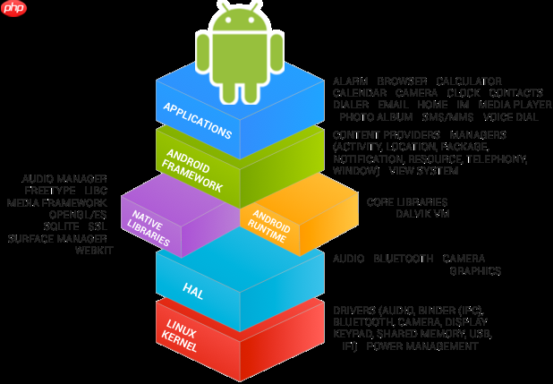 Windows下使用Docker编译Android系统源代码