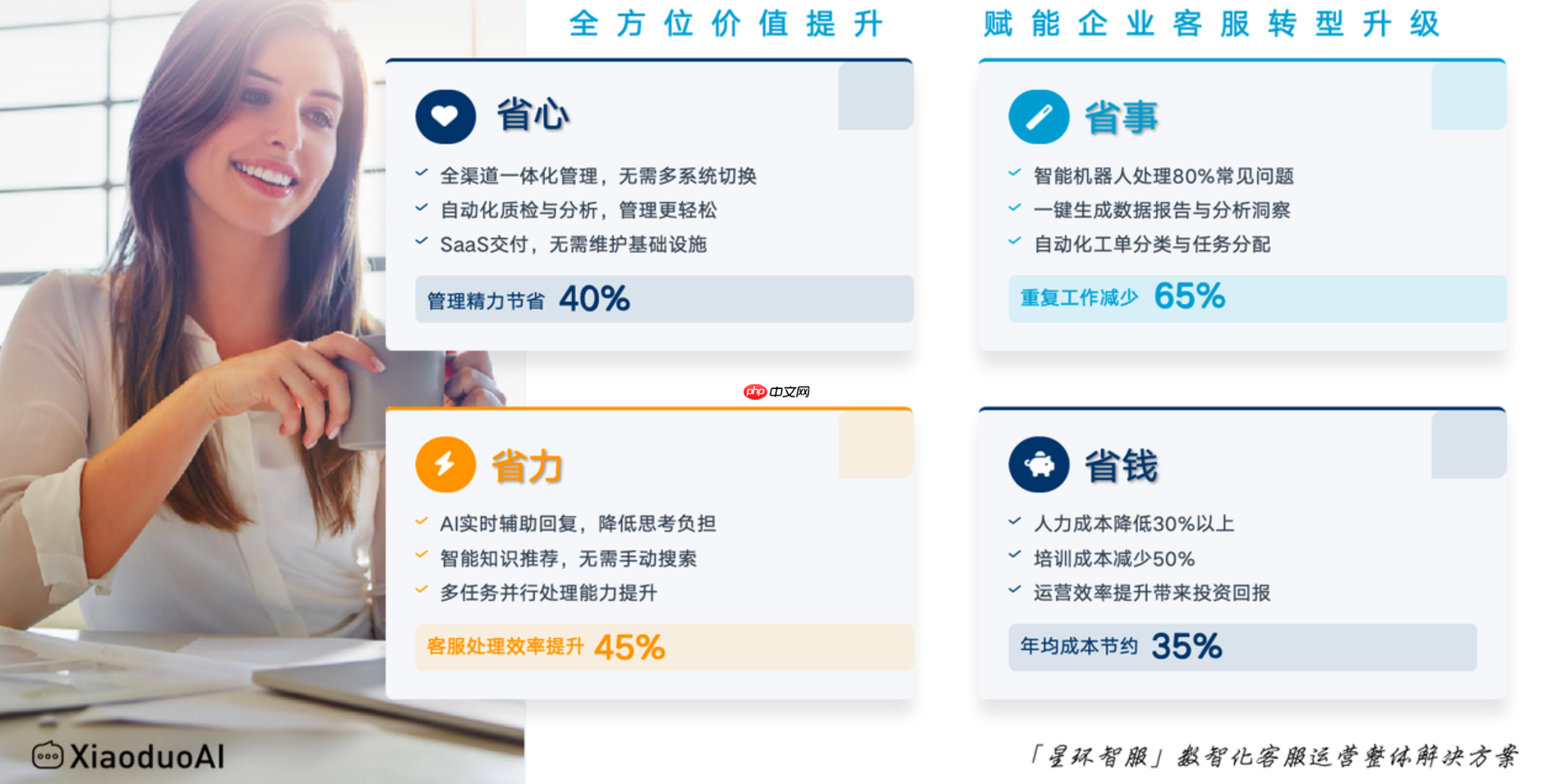 专业的客服外包能帮忙拉回淘宝店铺的下降评分吗？评分断崖式下跌？专业外包7天快速拉升DSR！