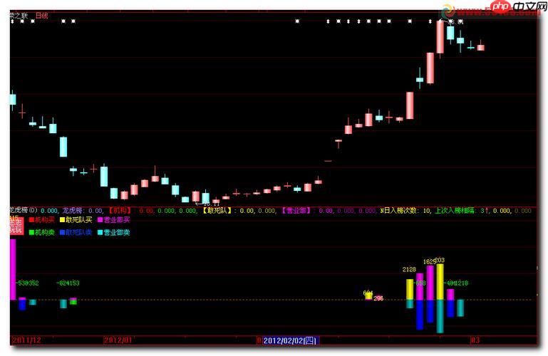 大智慧app怎么设置消息免打扰_大智慧app消息免打扰设置