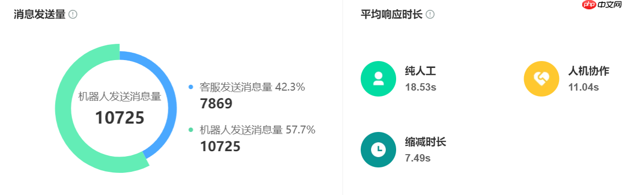 智能客服真的能7×24小时响应？晓多XPT大模型如何实现淘宝/京东咨询秒回？淘宝/京东咨询秒回！揭秘晓多XPT大模型如何实现7×24小时智能响应