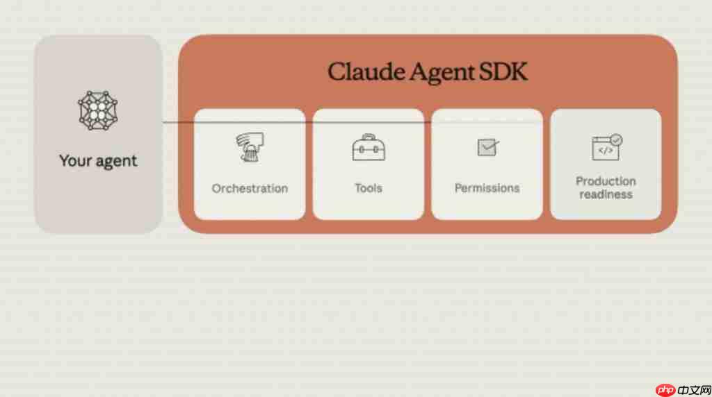 Claude 4.5 刚刚发布，能连肝 30 多个小时，史上最卷 AI 诞生 