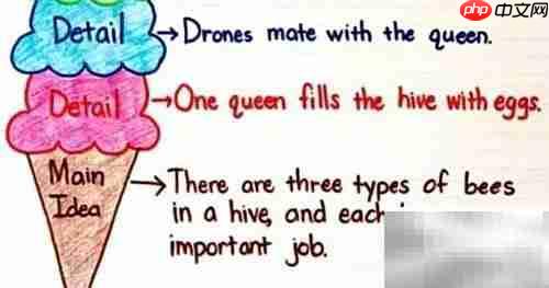 Close Reading提升小学生阅读能力