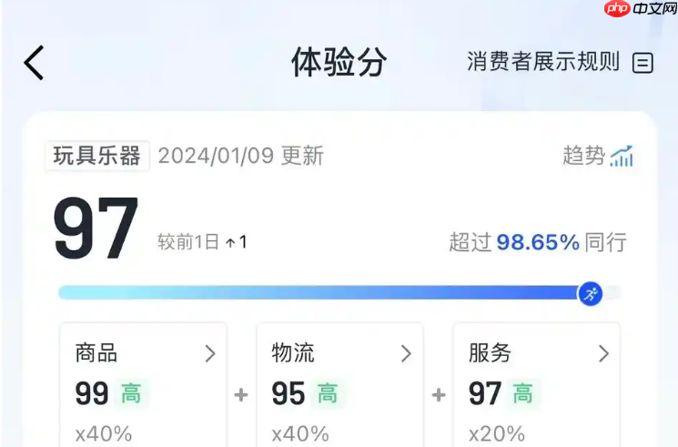 抖店商户如何申请退款？退货会影响店铺评分吗？分析退货与店铺评分，帮助商家实现高效经营！