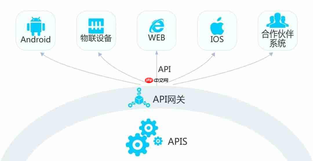 干货丨什么是API，SDK和API之间有什么关系呢？