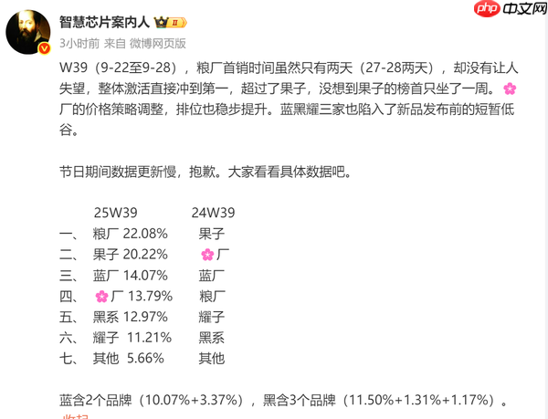 小米从苹果手中夺走中国市场第一：份额达22.08%