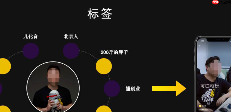 抖音随拍标签是否能带来大量流量？如何通过抖音增加精准粉丝？2周突破20万播放的精准涨粉实战指南