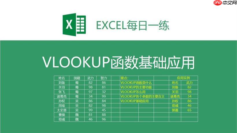 VLOOKUP函数怎么处理公式错误_VLOOKUP函数处理公式错误的排查方法