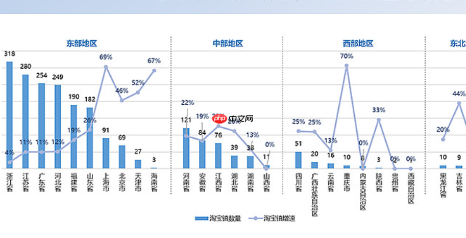 淘宝小镇年报，是否必须提交？未提交会带来哪些后果？法律义务不容回避！未申报将入经营异常名录、遭信用联合惩戒，影响长远发展！
