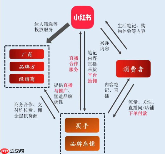 小红书如何销售电子版资料？在小红书上卖资料合法吗？文章教你如何成功销售电子版资料！